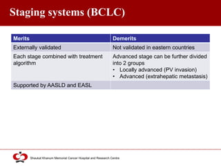 Click to edit Master title style
Shaukat Khanum Memorial Cancer Hospital and Research Centre
Staging systems (BCLC)
Merits Demerits
Externally validated Not validated in eastern countries
Each stage combined with treatment
algorithm
Advanced stage can be further divided
into 2 groups
• Locally advanced (PV invasion)
• Advanced (extrahepatic metastasis)
Supported by AASLD and EASL
 