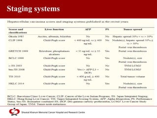 Click to edit Master title style
Shaukat Khanum Memorial Cancer Hospital and Research Centre
Staging systems
 