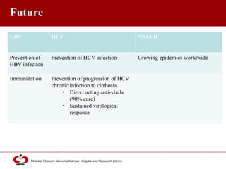 Click to edit Master title style
Shaukat Khanum Memorial Cancer Hospital and Research Centre
Future
HBV HCV NAFLD
Prevention of
HBV infection
Prevention of HCV infection Growing epidemics worldwide
Immunization Prevention of progression of HCV
chronic infection to cirrhosis
• Direct acting anti-virals
(90% cure)
• Sustained virological
response
 