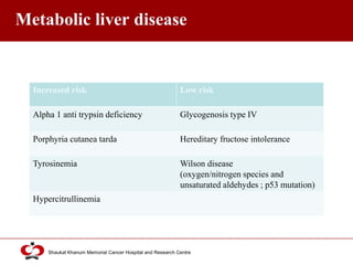 Click to edit Master title style
Shaukat Khanum Memorial Cancer Hospital and Research Centre
Metabolic liver disease
Increased risk Low risk
Alpha 1 anti trypsin deficiency Glycogenosis type IV
Porphyria cutanea tarda Hereditary fructose intolerance
Tyrosinemia Wilson disease
(oxygen/nitrogen species and
unsaturated aldehydes ; p53 mutation)
Hypercitrullinemia
 