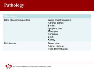 Click to edit Master title style
Shaukat Khanum Memorial Cancer Hospital and Research Centre
Pathology
Metastases
Sites (descending order) Lungs (most frequent)
Adrenal glands
Bones
Lymph nodes
Meninges
Pancreas
Brain
Kidney
Risk factors Tumor size
Bilobar disease
Poor differentiation
 