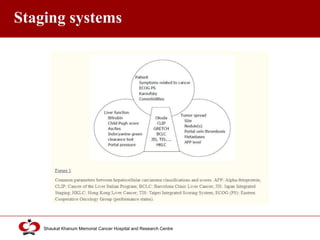 Click to edit Master title style
Shaukat Khanum Memorial Cancer Hospital and Research Centre
Staging systems
 