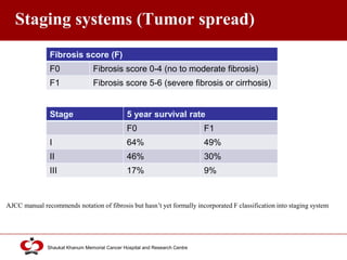Click to edit Master title style
Shaukat Khanum Memorial Cancer Hospital and Research Centre
Staging systems (Tumor spread)
Fibrosis score (F)
F0 Fibrosis score 0-4 (no to moderate fibrosis)
F1 Fibrosis score 5-6 (severe fibrosis or cirrhosis)
Stage 5 year survival rate
F0 F1
I 64% 49%
II 46% 30%
III 17% 9%
AJCC manual recommends notation of fibrosis but hasn’t yet formally incorporated F classification into staging system
 
