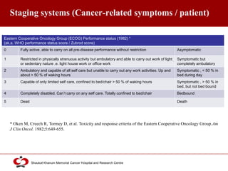 Click to edit Master title style
Shaukat Khanum Memorial Cancer Hospital and Research Centre
Staging systems (Cancer-related symptoms / patient)
Eastern Cooperative Oncology Group (ECOG) Performance status (1982) *
(ak.a. WHO performance status score / Zubrod score)
0 Fully active, able to carry on all pre-disease performance without restriction Asymptomatic
1 Restricted in physically strenuous activity but ambulatory and able to carry out work of light
or sedentary nature .e. light house work or office work
Symptomatic but
completely ambulatory
2 Ambulatory and capable of all self care but unable to carry out any work activities. Up and
about > 50 % of waking hours
Symptomatic , < 50 % in
bed during day
3 Capable of only limited self care, confined to bed/chair > 50 % of waking hours Symptomatic , > 50 % in
bed, but not bed bound
4 Completely disabled. Can’t carry on any self care. Totally confined to bed/chair Bedbound
5 Dead Death
* Oken M, Creech R, Tormey D, et al. Toxicity and response criteria of the Eastern Cooperative Oncology Group.Am
J Clin Oncol. 1982;5:649-655.
 