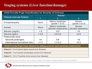 Click to edit Master title style
Shaukat Khanum Memorial Cancer Hospital and Research Centre
Staging systems (Liver function/damage)
 