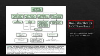 Hcc Algorithm Management Hepatocellular carcinoma: From diagnosis to emerging therapeutics | PPTX