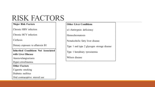 Hcd Risk Hepatocellular carcinoma (HCC) | PDF
