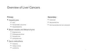 Overview of Liver Cancers
Primary
• Hepatocytes
• HCC
• Fibrolamellar carcinoma
• Hepatoblastoma
• Blood vessels and Mesenchyme
• Angiosarcoma
• Cholangiocarcinoma
• Fibrosarcoma
• Leimyosarcoma
• Germ cells/others
• Teratoma
• Yolksac tumors
• Lymphoma
Secondary
• Colorectal
• Neuroendocrine
• Non-neuroendocrine non-colorectal
3
 