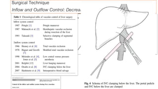 Surgical Technique
Inflow and Outflow Control: Decrease bleeding
32
 