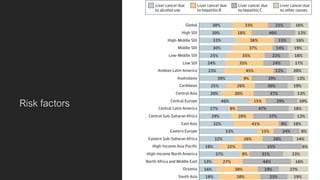 Risk factors
7
 