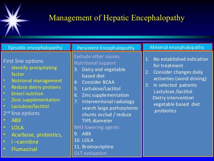 Hepato encephalopathy