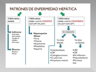 Hepatograma anormal 2015