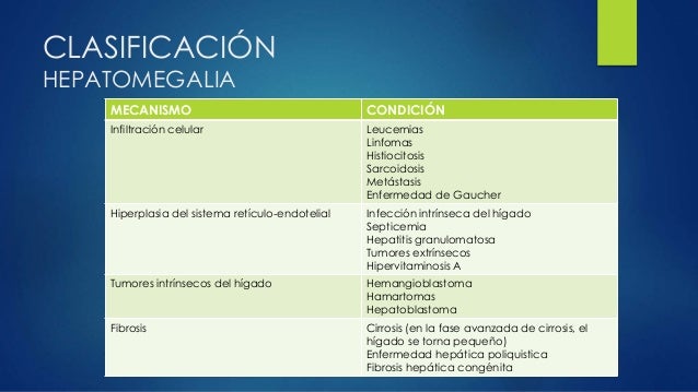 Hepatomegalia y esplenomegalia
