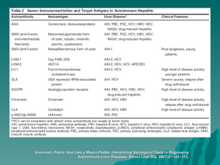 Invernizzi, Pietro; Ana Lleo y Mauro Podda.  Interpreting Serological Tests in Diagnosing Autoimmune Liver Diseases . Semin Liver Dis, 2007;27:161–172. 