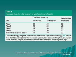 Luxon, Bruce.  Diagnosis and Treatment of Autoimmune Hepatitis.  Gastroenterol Clin N Am 37 (2008) 461–478   