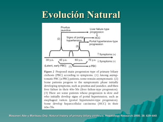 Evolución Natural Masanori Abe y Morikazu Onji.  Natural history of primary biliary cirrhosis.   Hepatology Research 2008; 38: 639–645   