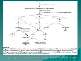 Teru Kumagi and E. Jenny Heathcote.  Primary Biliary Cirrhosis.   Orphanet Journal of Rare Diseases  2008, 3:1 