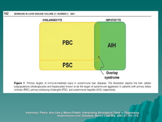 Invernizzi, Pietro; Ana Lleo y Mauro Podda.  Interpreting Serological Tests in Diagnosing Autoimmune Liver Diseases . Semin Liver Dis, 2007;27:161–172. 