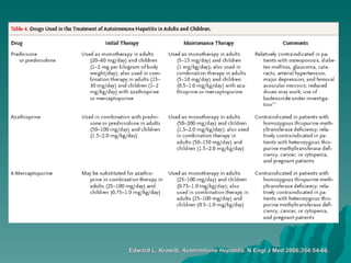 Edward L. Krawitt.  Autoimmune Hepatitis.  N Engl J Med 2006;354:54-66.   