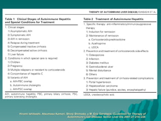 Hiromi Ishibashi, Atsumasa Komori, Shinji Shimoda,  y M. Eric Gershwin.  Guidelines for Therapy of Autoimmune  Liver Disease.  Semin Liver Dis 2007;27:214–226 