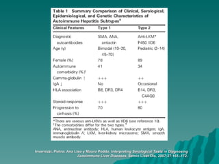 Invernizzi, Pietro; Ana Lleo y Mauro Podda.  Interpreting Serological Tests in Diagnosing Autoimmune Liver Diseases . Semin Liver Dis, 2007;27:161–172. 