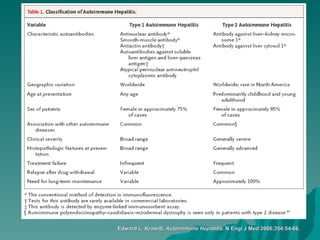 Edward L. Krawitt.  Autoimmune Hepatitis.  N Engl J Med 2006;354:54-66.   
