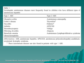 Fernando Álvarez.  Autoimmune Hepatitis and Primary Sclerosing Cholangitis.  Clin Liver Dis 10 (2006) 89– 107.   