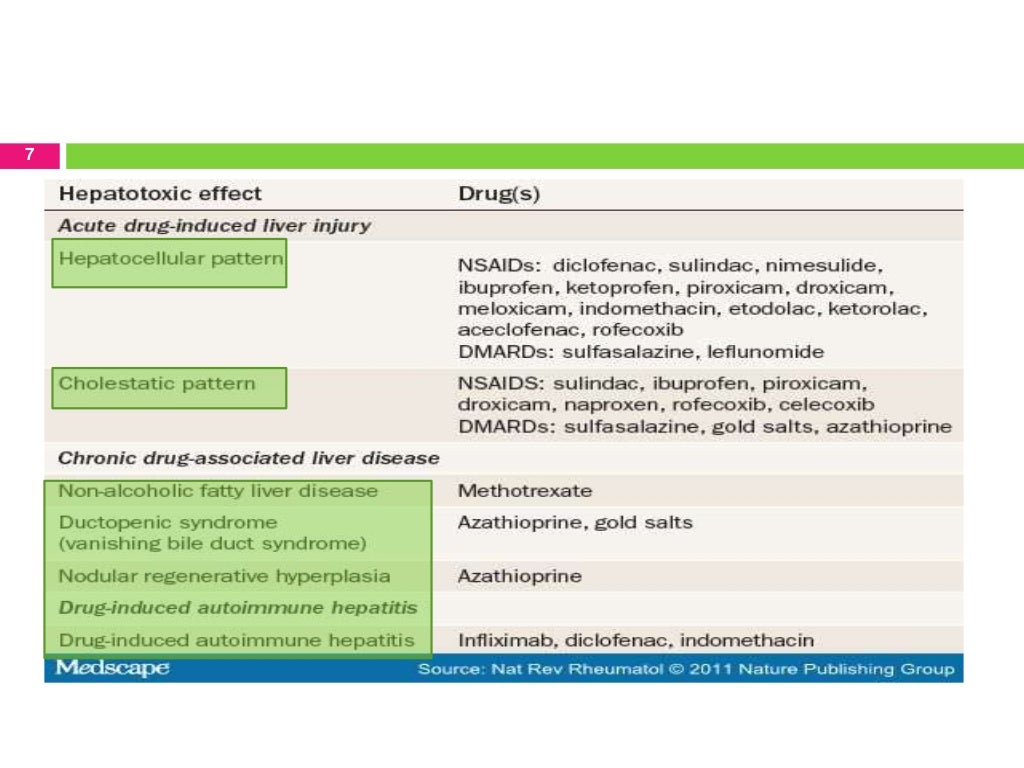 Hepatoprotective agents
