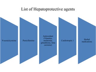 List of Hepatoprotective agents
N-acetylcysteine Penicillamine
Antioxidant
(Vitamins,
melatonin,
glutathione, beta
carotene)
Cardiotropin 1
Herbal
medications
 
