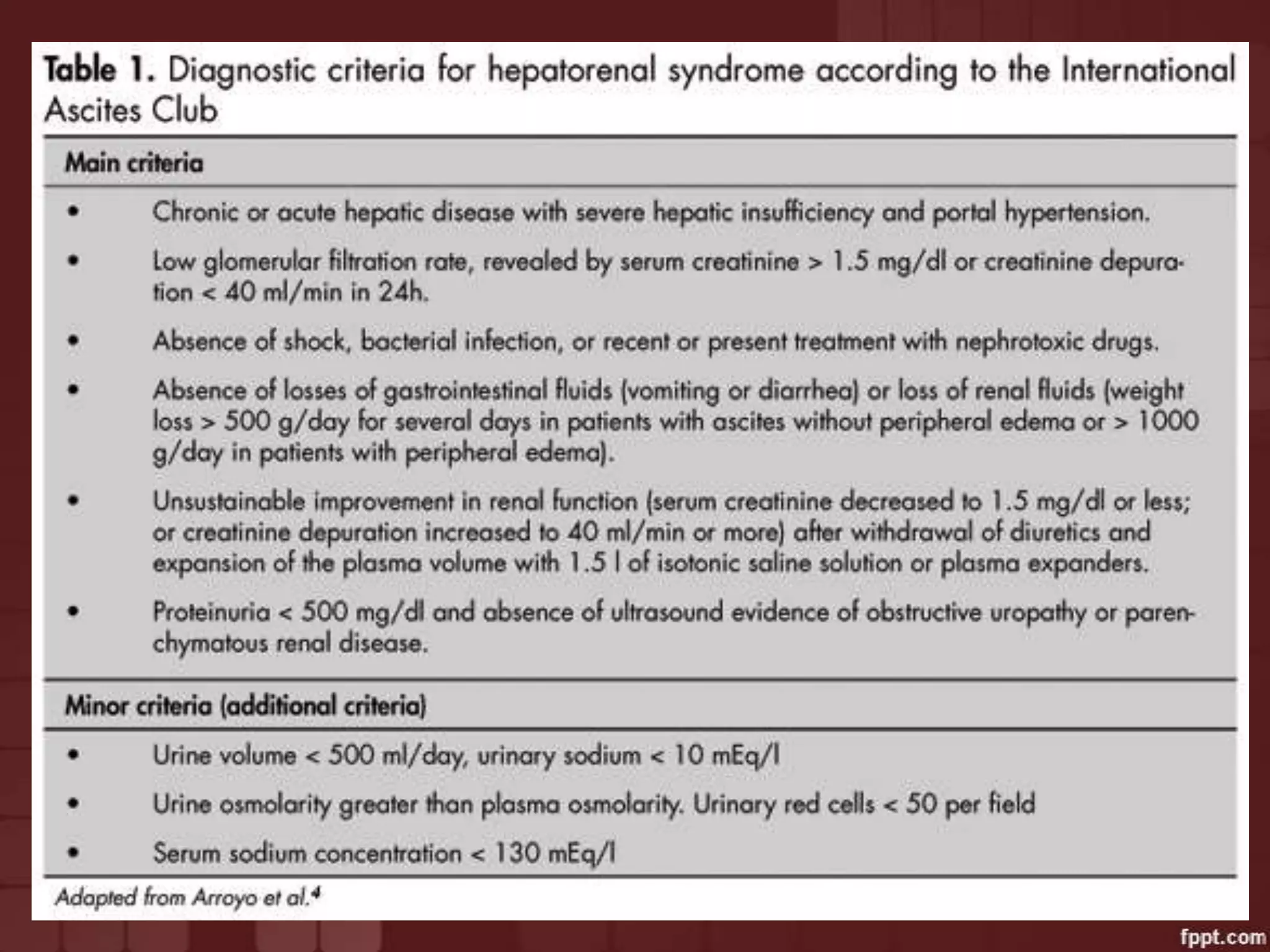Hepatorenal syndrome | PPTX