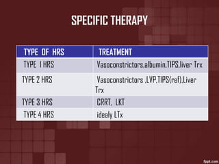 Hepatorenal syndrome | PPTX