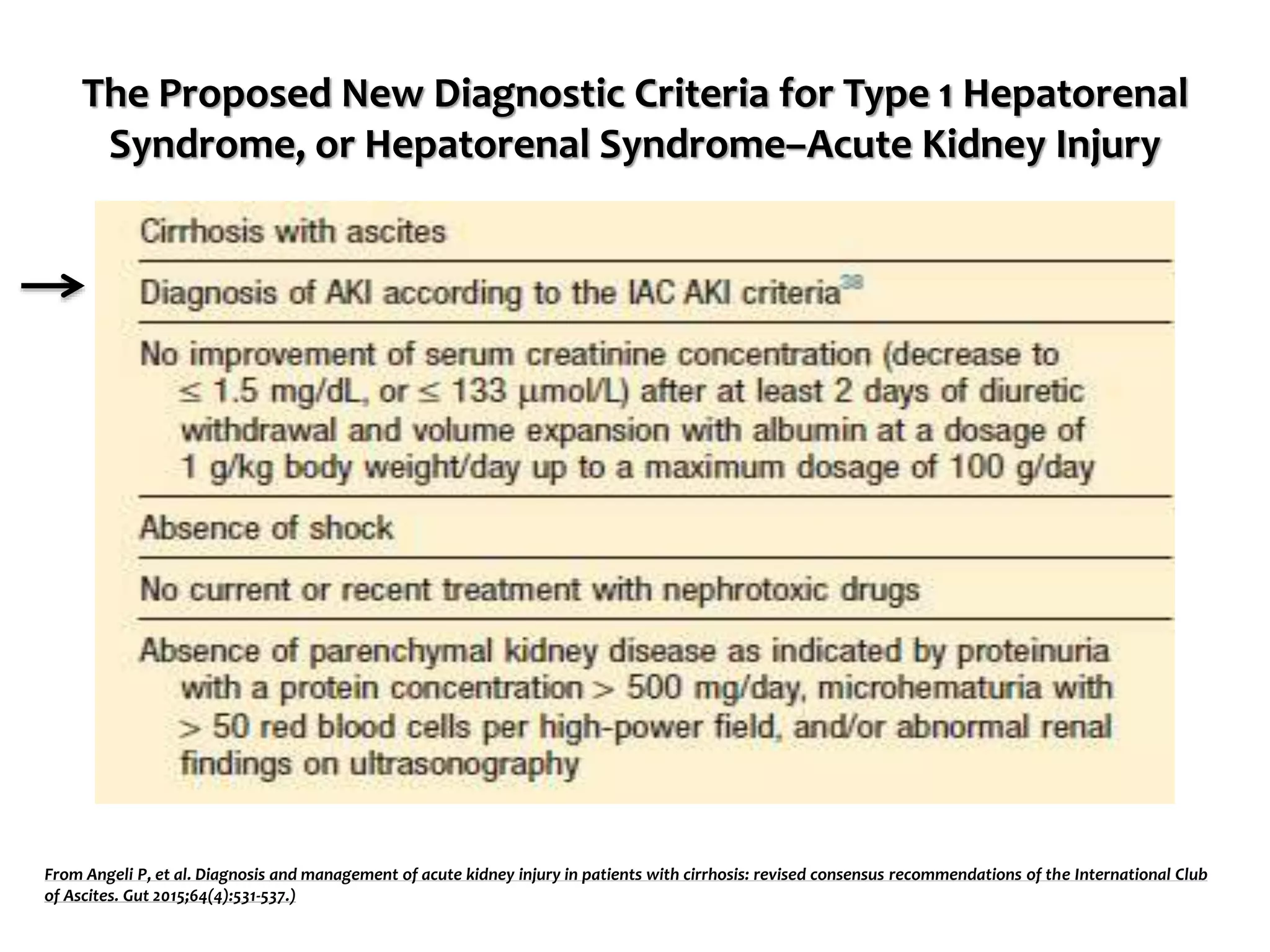 HEPATO RENAL SYNDROME | PPTX