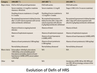 Hepatorenal Syndrome.pptx