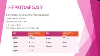 Hepatosplenomegaly pptx PPTX