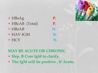  HBsAg P.
 HBcAB (Total) P.
 HBsAB N.
 HAV-IGM N.
 HCV N.
MAY BE ACUTE OR CHRONIC.
 Hep. B Core IgM to clarify.
 The IgM will be positive , If Acute.
 