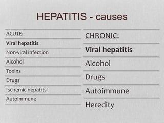 HEPATITIS - causes
ACUTE:
Viral hepatitis
Non-viral infection
Alcohol
Toxins
Drugs
Ischemic hepatits
Autoimmune
CHRONIC:
Viral hepatitis
Alcohol
Drugs
Autoimmune
Heredity
 