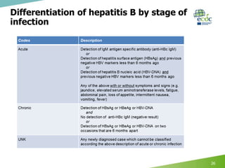 Surveillance of hepatitis B and C in the EU/EEA – 2017 data | PPTX
