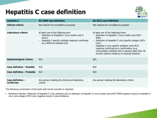 Surveillance of hepatitis B and C in the EU/EEA – 2017 data | PPTX