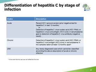 Surveillance of hepatitis B and C in the EU/EEA – 2017 data | PPTX