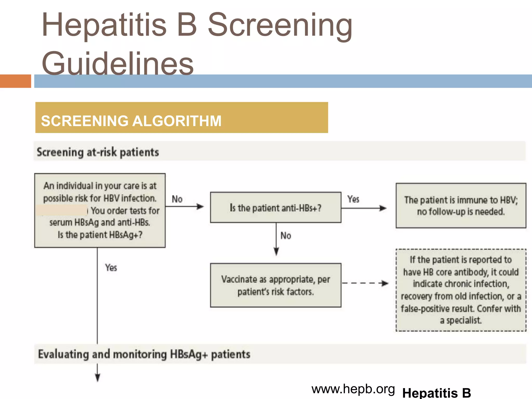 Hepatitis B Screening
Guidelines
SCREENING ALGORITHM




                      www.hepb.org Hepatitis B
 
