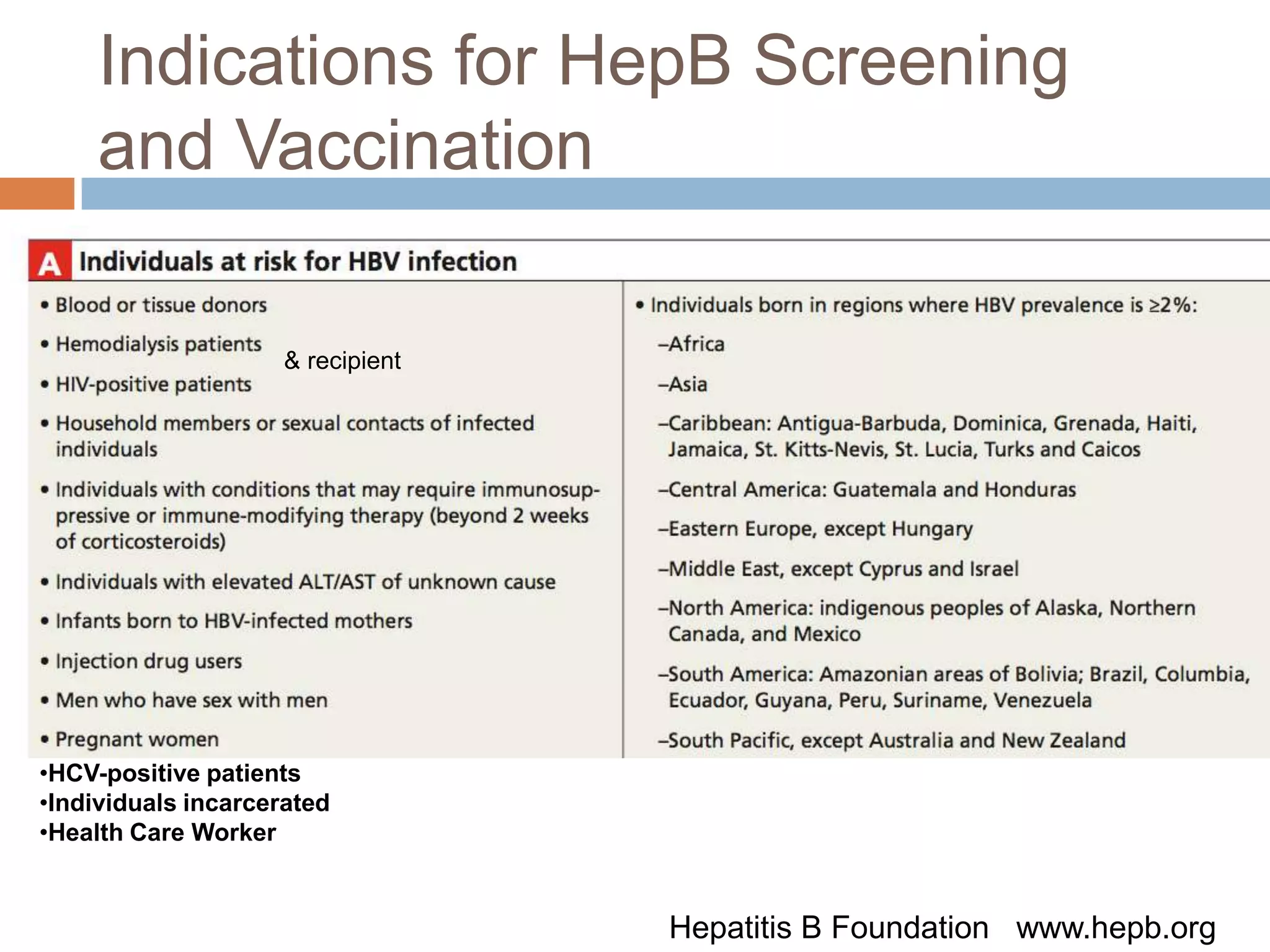 Indications for HepB Screening
     and Vaccination

                     & recipient




•HCV-positive patients
•Individuals incarcerated
•Health Care Worker


                                   Hepatitis B Foundation www.hepb.org
 