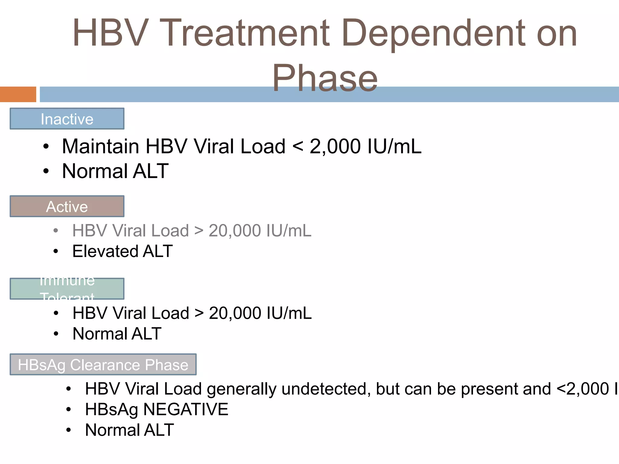 HBV Treatment Dependent on
                Phase
  Inactive
   • Maintain HBV Viral Load < 2,000 IU/mL
   • Normal ALT
   Active
    • HBV Viral Load > 20,000 IU/mL
    • Elevated ALT
  Immune
  Tolerant
    • HBV Viral Load > 20,000 IU/mL
    • Normal ALT
HBsAg Clearance Phase
     • HBV Viral Load generally undetected, but can be present and <2,000 IU
     • HBsAg NEGATIVE
     • Normal ALT
 