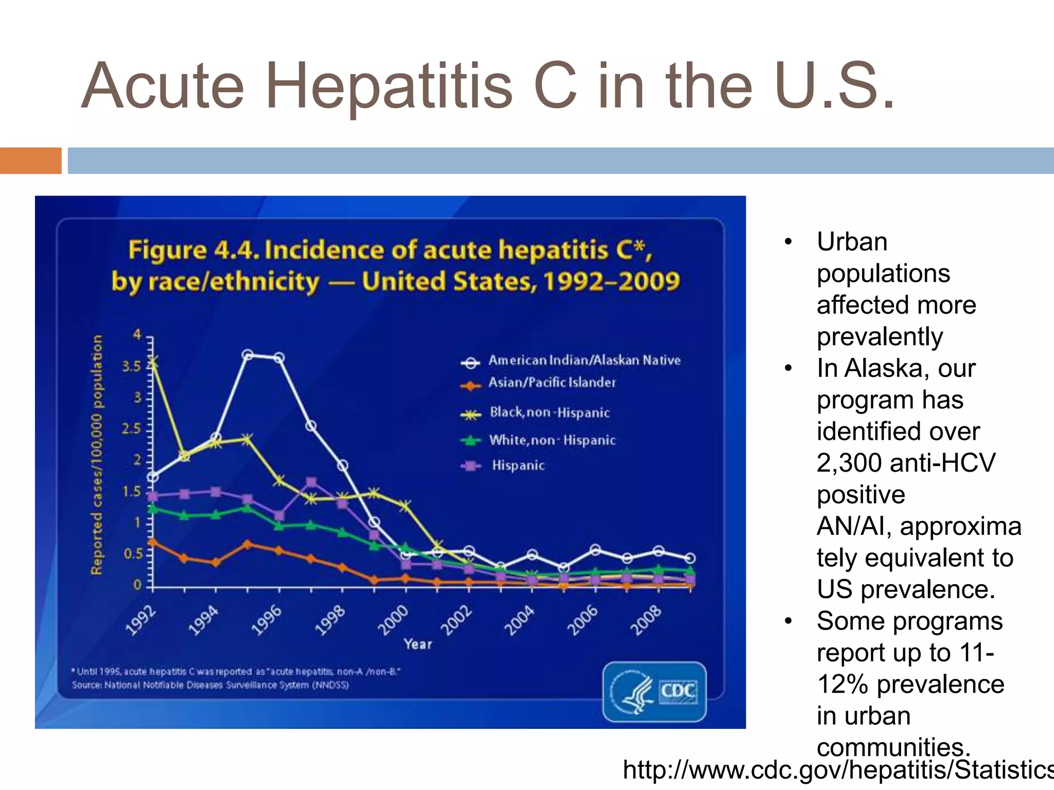 Acute Hepatitis C in the U.S.

                                • Urban
                                   populations
                                   affected more
                                   prevalently
                                • In Alaska, our
                                   program has
                                   identified over
                                   2,300 anti-HCV
                                   positive
                                   AN/AI, approxima
                                   tely equivalent to
                                   US prevalence.
                                • Some programs
                                   report up to 11-
                                   12% prevalence
                                   in urban
                                   communities.
                   http://www.cdc.gov/hepatitis/Statistics
 