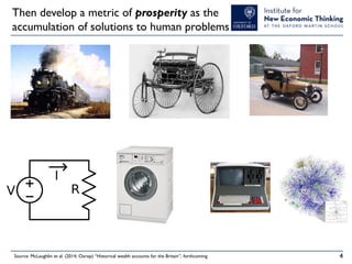 Then develop a metric of prosperity as the
accumulation of solutions to human problems?

Source: McLaughlin et al. (2014, Oxrep) “Historical wealth accounts for the Britain”, forthcoming

4

 