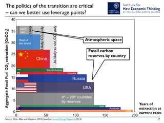 The politics of the transition are critical
– can we better use leverage points?

Rest of
the World

25

China

As likely as not, CO2 only

30

Land
use

Likely, CO2 only

35

Likely

Aggregate Fossil Fuel CO2 extraction [GtCO2]

40

Atmospheric space
Fossil carbon
reserves by country

20
Saudi Arabia
Canada

15

Russia

10

USA

5

9th – 20th countries
by reserves
Iran

0
0

Australia
India

50

100

Source: Otto, Allen and Hepburn (2014) based on Aurora Energy Research (2014)

150

200

Years of
extraction at
current rates
7

 