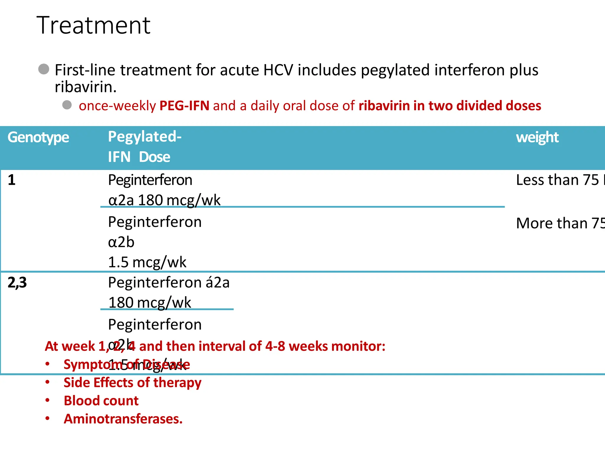 Treatment
⚫ First-line treatment for acute HCV includes pegylated interferon plus
ribavirin.
⚫ once-weekly PEG-IFN and a daily oral dose of ribavirin in two divided doses
Genotype Pegylated-
IFN Dose
weight
1 Peginterferon
α2a 180 mcg/wk
Peginterferon
α2b
1.5 mcg/wk
Less than 75 K
More than 75
2,3 Peginterferon á2a
180 mcg/wk
Peginterferon
α2b
1.5 mcg/wk
At week 1, 2, 4 and then interval of 4-8 weeks monitor:
• Symptom of Disease
• Side Effects of therapy
• Blood count
• Aminotransferases.
 