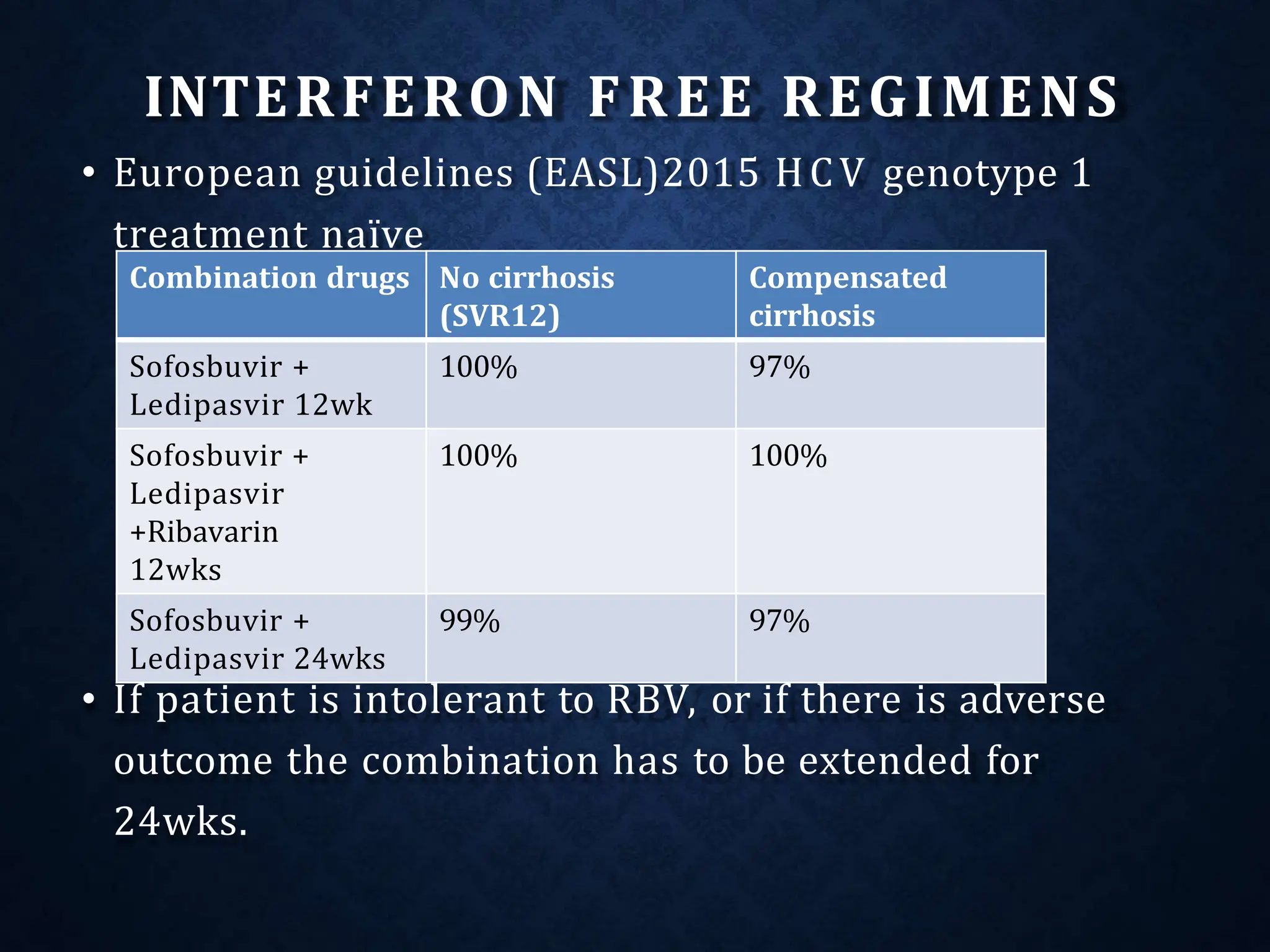 INTERFERON FREE REGIMENS
• European guidelines (EASL)2015 HCV genotype 1
treatment naïve
• If patient is intolerant to RBV, or if there is adverse
outcome the combination has to be extended for
24wks.
Combination drugs No cirrhosis
(SVR12)
Compensated
cirrhosis
Sofosbuvir +
Ledipasvir 12wk
100% 97%
Sofosbuvir +
Ledipasvir
+Ribavarin
12wks
100% 100%
Sofosbuvir +
Ledipasvir 24wks
99% 97%
 
