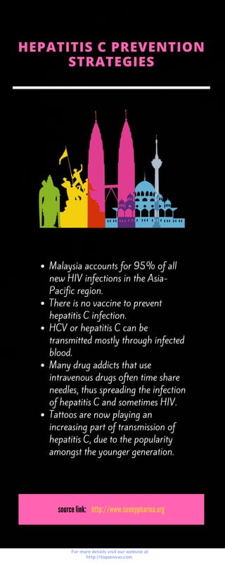 source link: http://www.sunnypharma.org
For more details visit our website at
              http://topseovas.com
HEPATITIS C PREVENTION
STRATEGIES
Malaysia accounts for 95% of all
new HIV infections in the Asia-
Pacific region.
There is no vaccine to prevent
hepatitis C infection.
HCV or hepatitis C can be
transmitted mostly through infected
blood.
Many drug addicts that use
intravenous drugs often time share
needles, thus spreading the infection
of hepatitis C and sometimes HIV.
Tattoos are now playing an
increasing part of transmission of
hepatitis C, due to the popularity
amongst the younger generation.
 