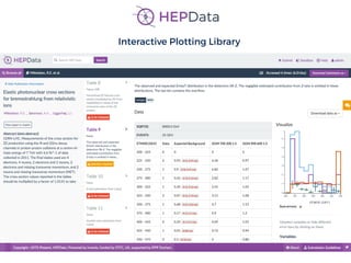 Interactive Plotting Library
 