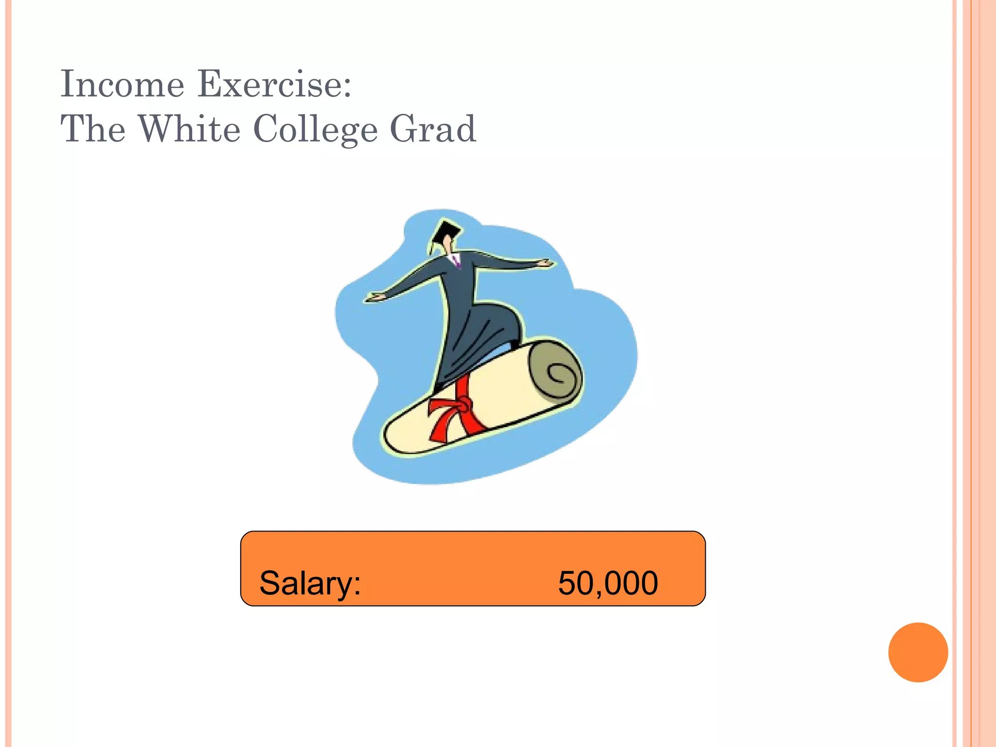 Income Exercise: The White College Grad  Salary:  50,000 